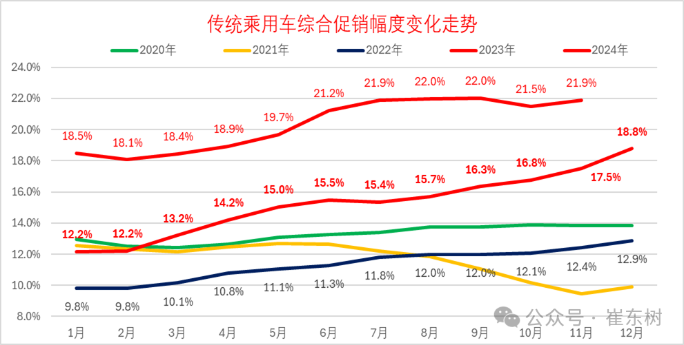 2024年冬季价格战降温、市场火爆增量