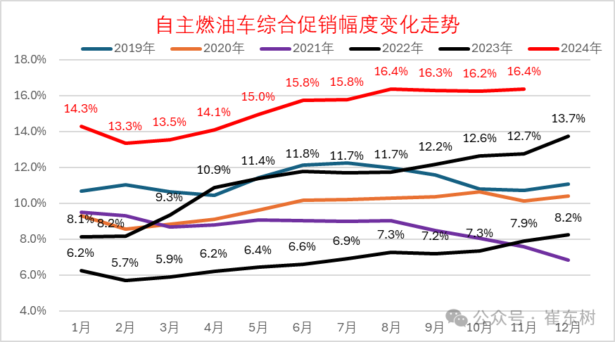 2024年冬季价格战降温、市场火爆增量