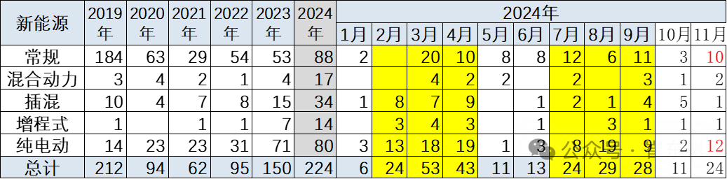 2024年冬季价格战降温、市场火爆增量