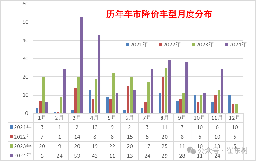 2024年冬季价格战降温、市场火爆增量