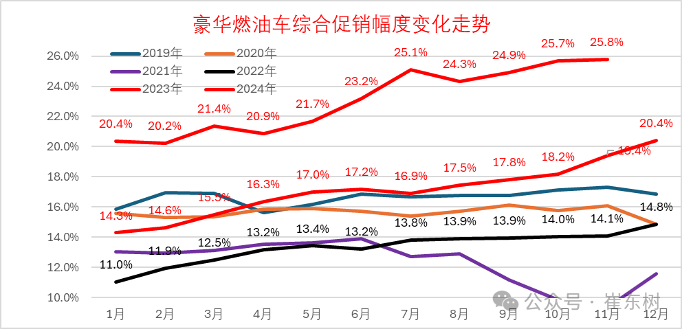 2024年冬季价格战降温、市场火爆增量