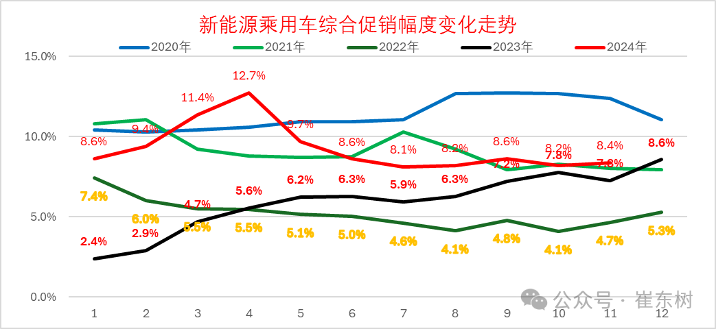 2024年冬季价格战降温、市场火爆增量