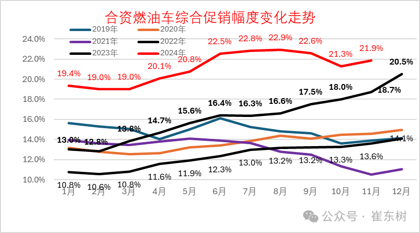 2024年冬季价格战降温、市场火爆增量