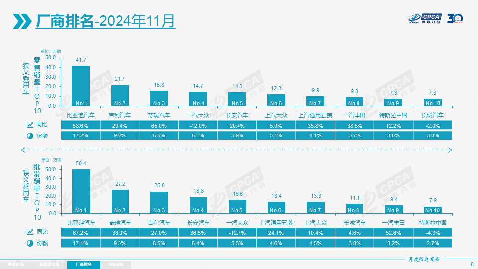 协会发布 | 2024年11月份全国乘用车市场分析