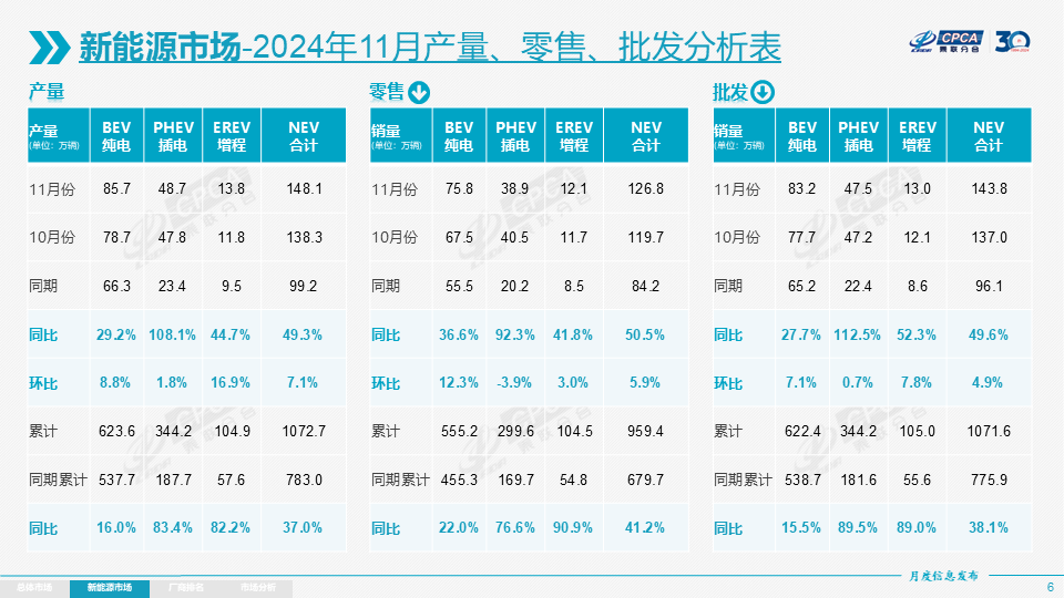 协会发布 | 2024年11月份全国乘用车市场分析