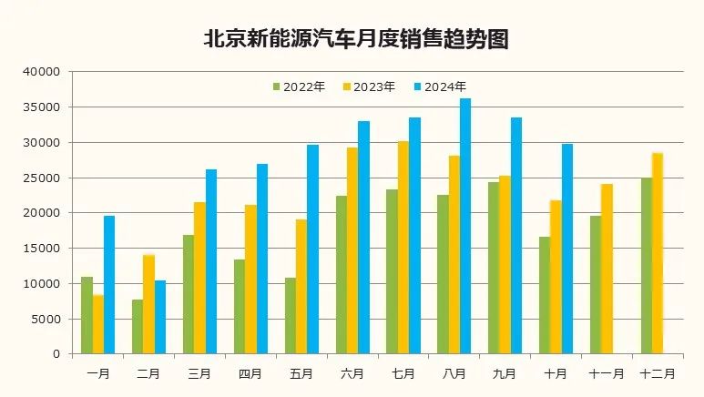 数据分享 | 2024年10月北京汽车市场分析