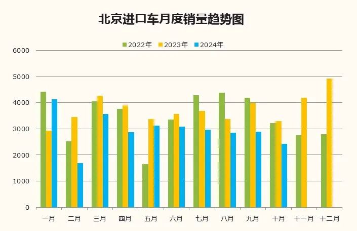 数据分享 | 2024年10月北京汽车市场分析