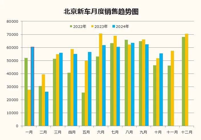 数据分享 | 2024年10月北京汽车市场分析