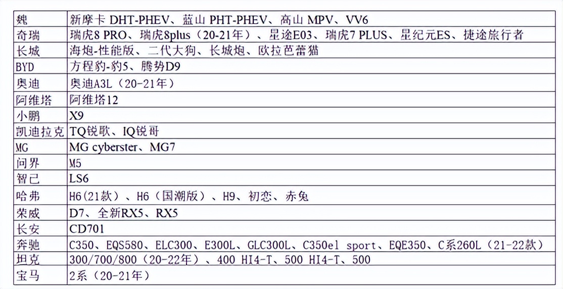 新品来袭 I C18—坦克配件&B19—现代配件