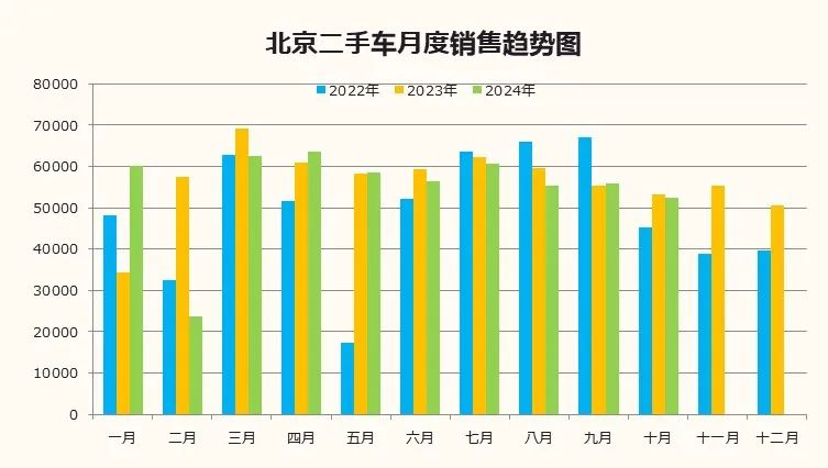 数据分享 | 2024年10月北京汽车市场分析