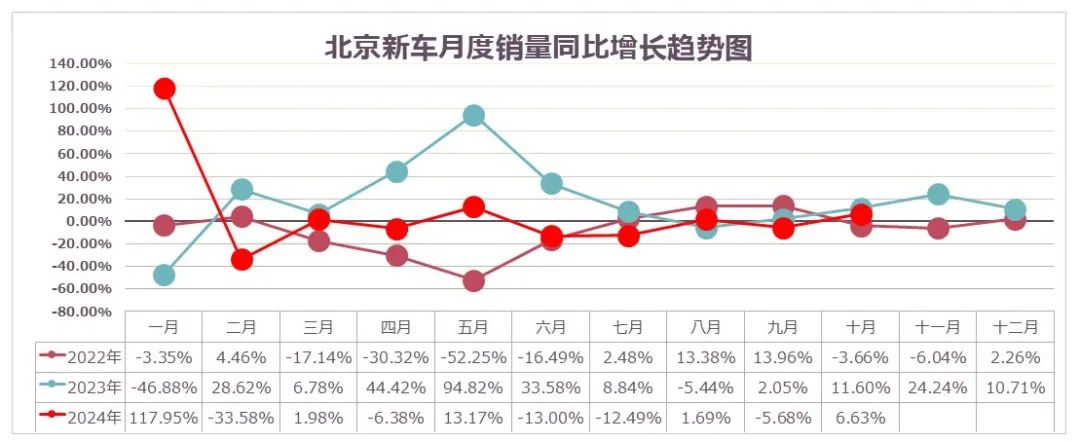 数据分享 | 2024年10月北京汽车市场分析