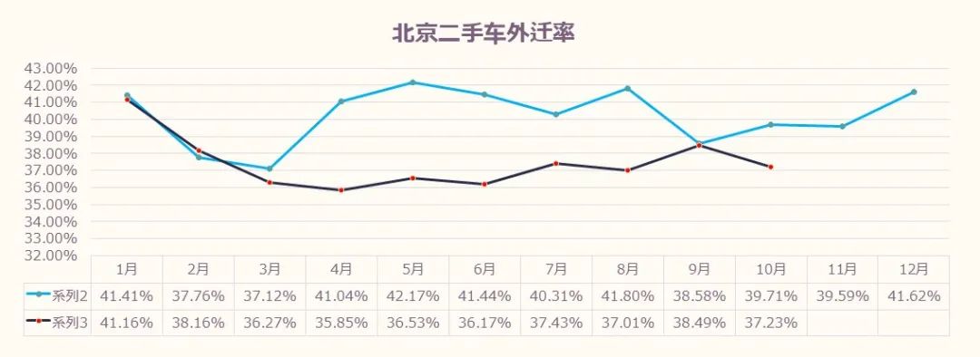 数据分享 | 2024年10月北京汽车市场分析