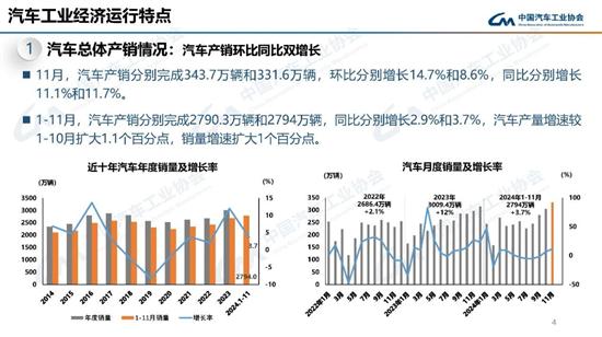 中汽协预计今年汽车产销仍超3000万辆