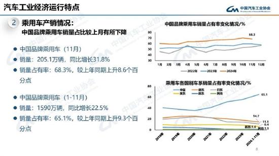 中汽协预计今年汽车产销仍超3000万辆