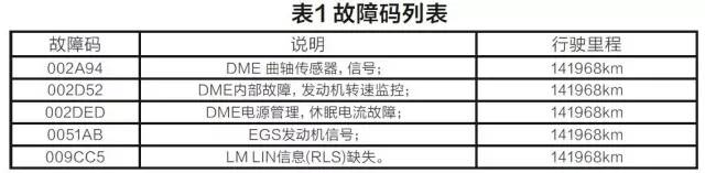 【案例】宝马523Li发动机加速无力