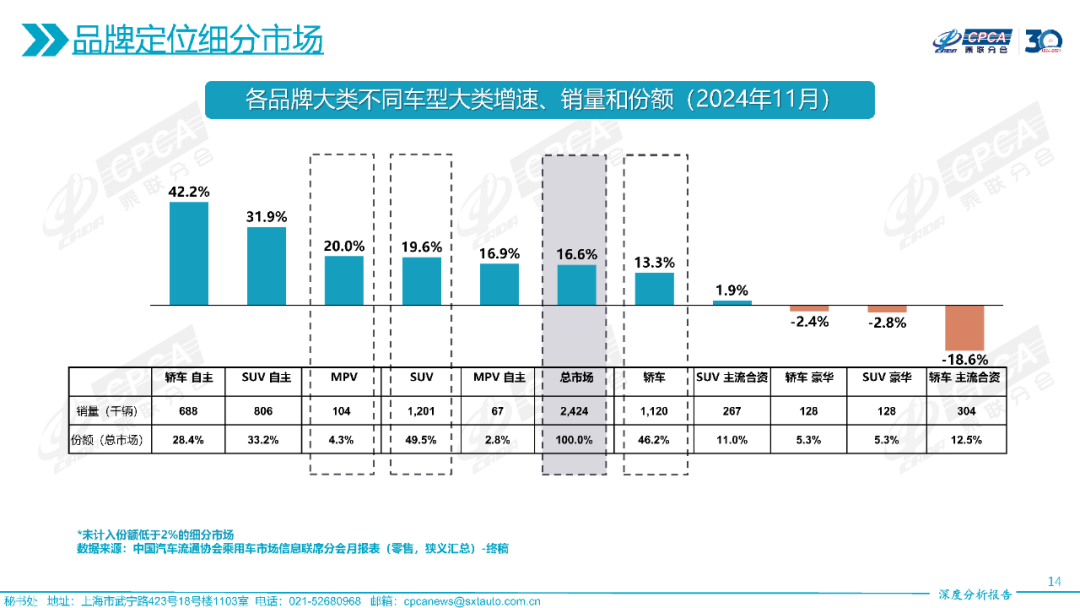 协会发布 | 2024年11月份全国乘用车市场深度分析报告