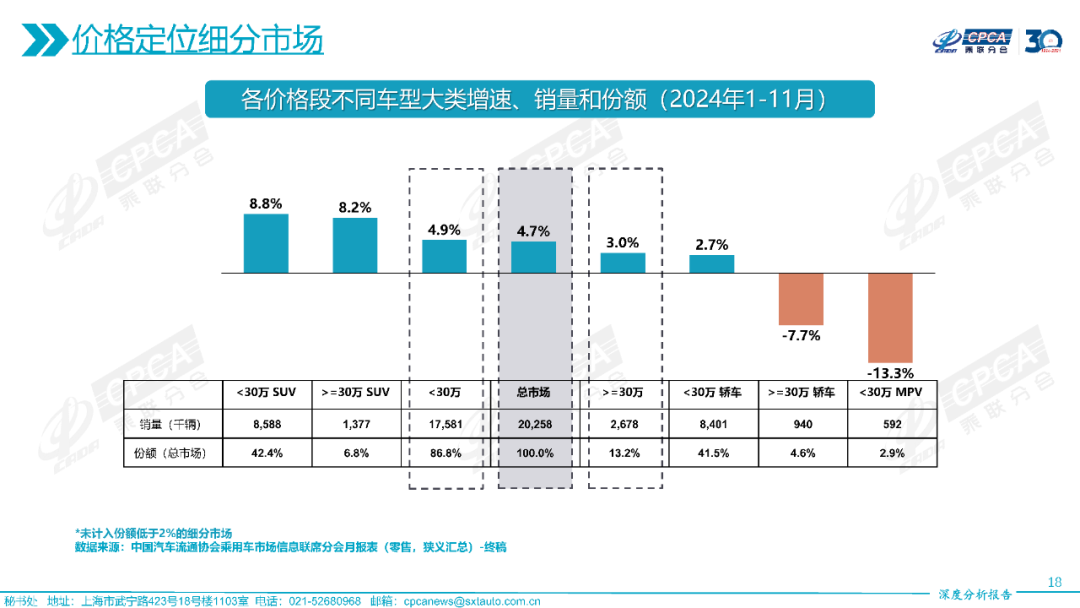 协会发布 | 2024年11月份全国乘用车市场深度分析报告