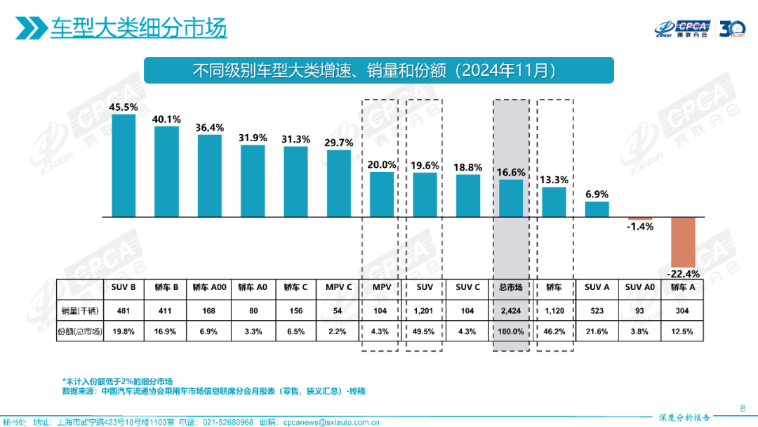 协会发布 | 2024年11月份全国乘用车市场深度分析报告