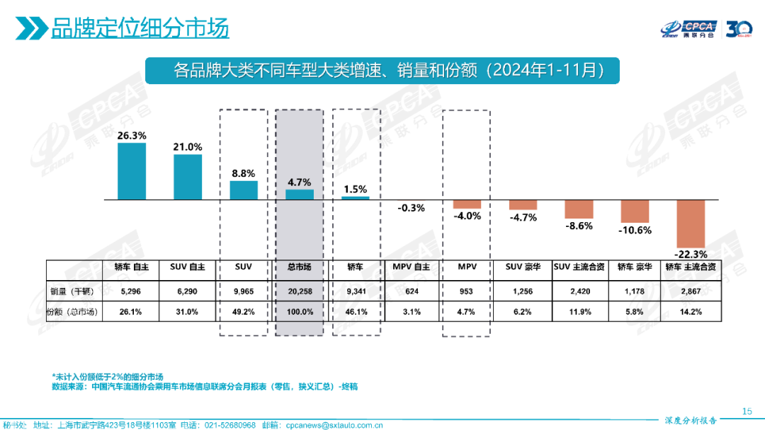 协会发布 | 2024年11月份全国乘用车市场深度分析报告