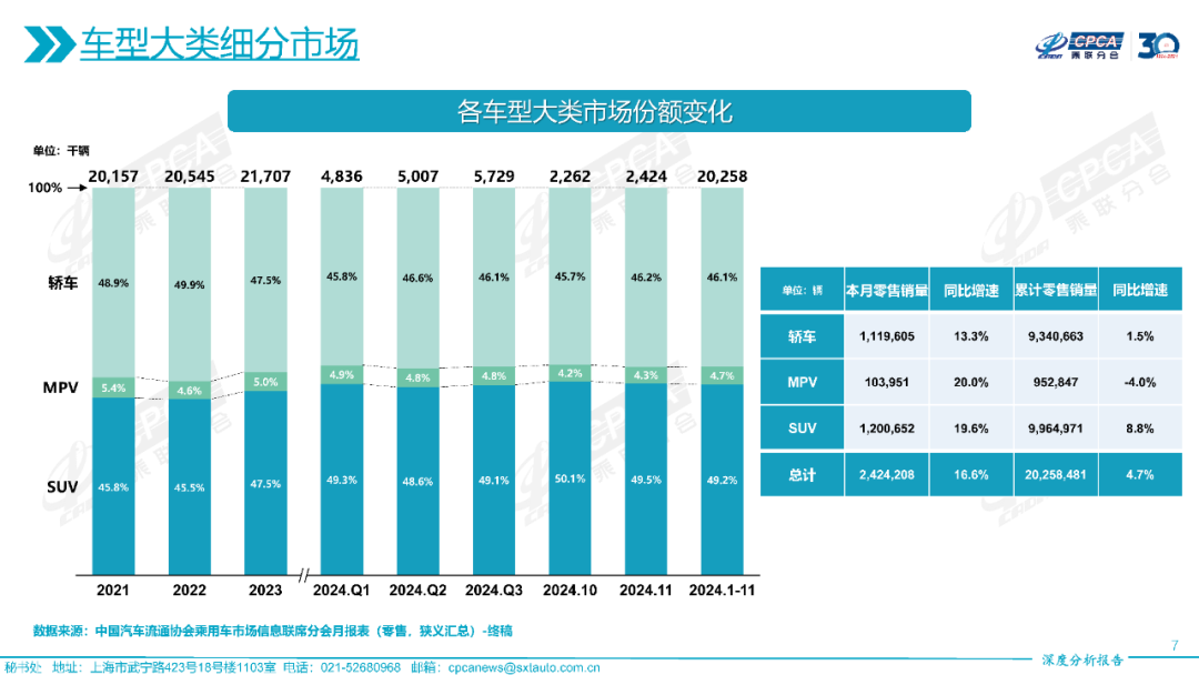 协会发布 | 2024年11月份全国乘用车市场深度分析报告