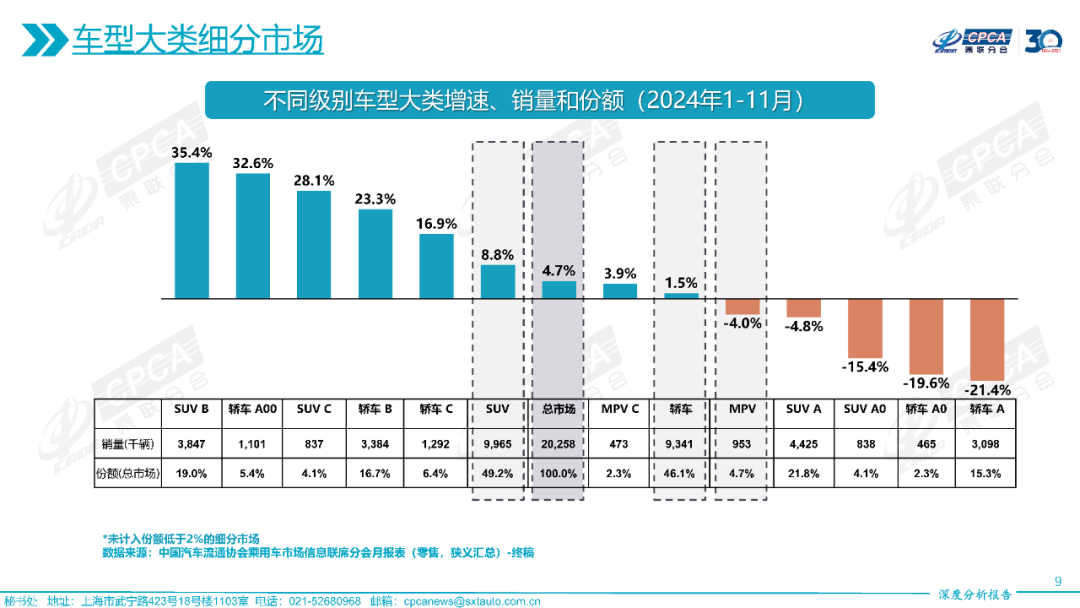 协会发布 | 2024年11月份全国乘用车市场深度分析报告