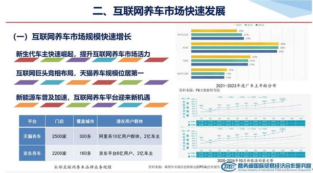 商务部研究院发布《2024中国互联网养车市场发展报告》