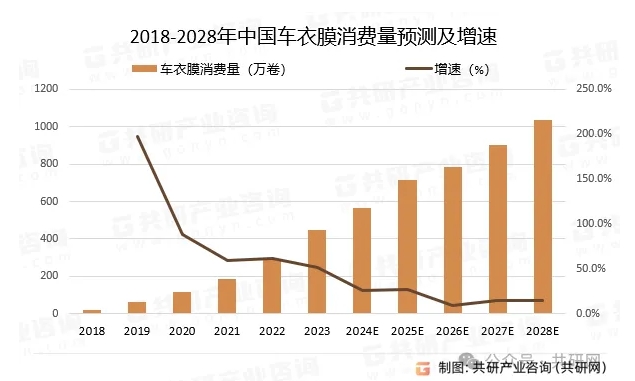 TPU改色膜逐步成为汽车美容新宠