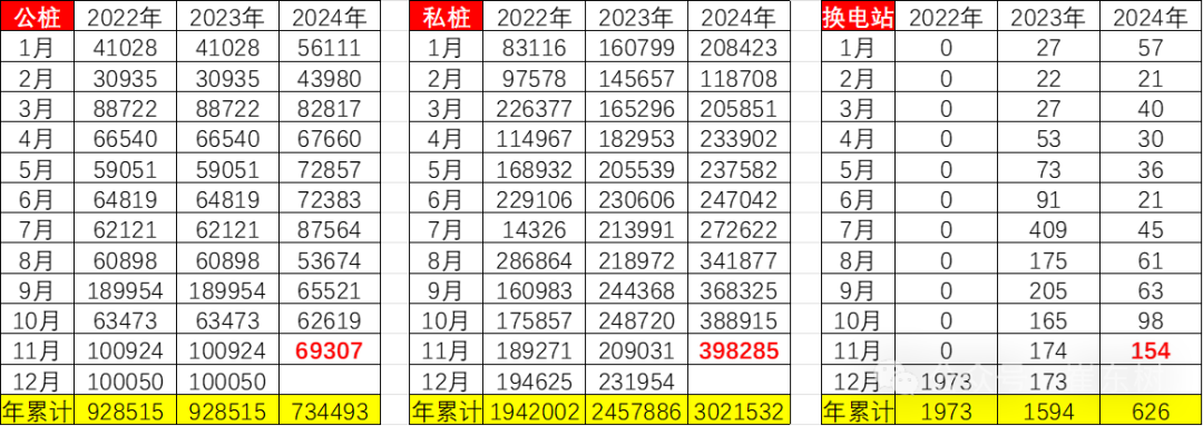 全国充电桩市场分析-2024年11月