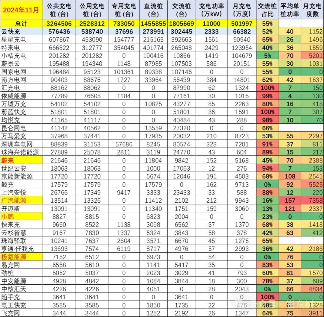 全国充电桩市场分析-2024年11月