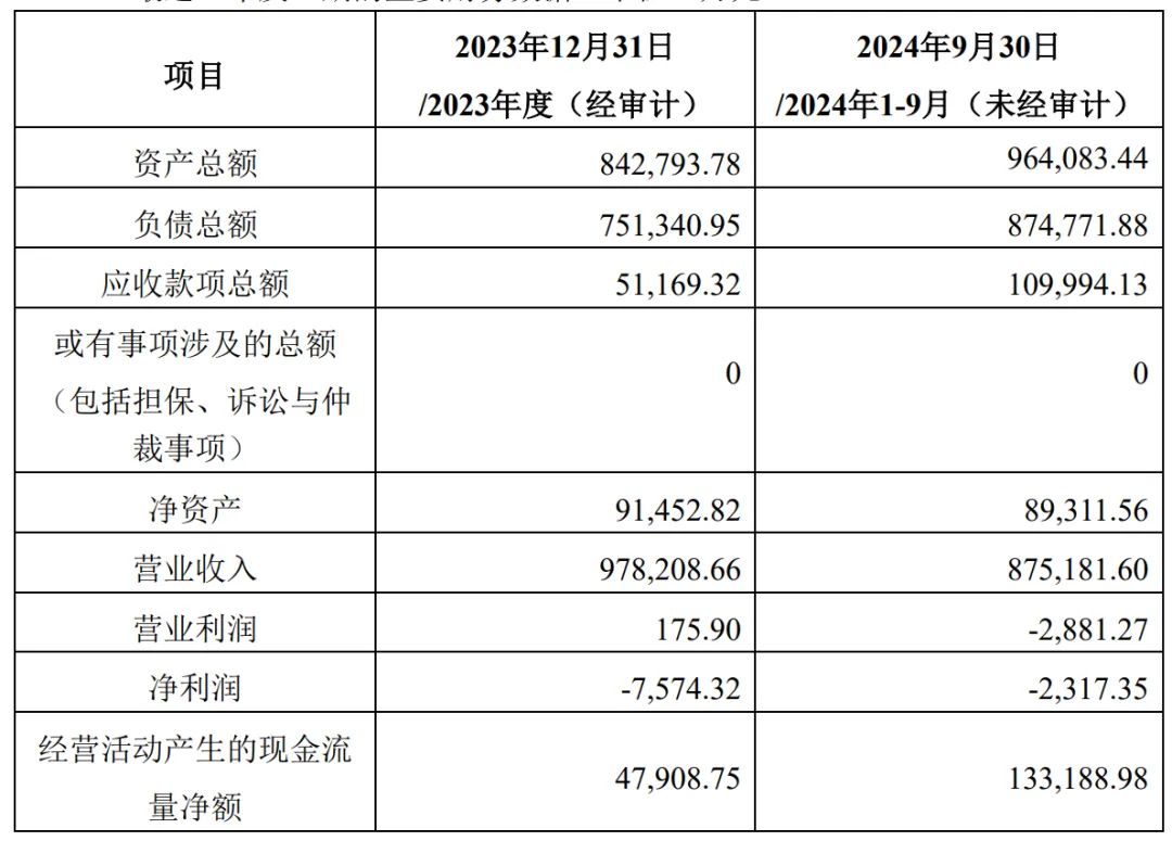 长安凯程拟增资扩股：最高募资25亿 中国长安与南方资产将参与