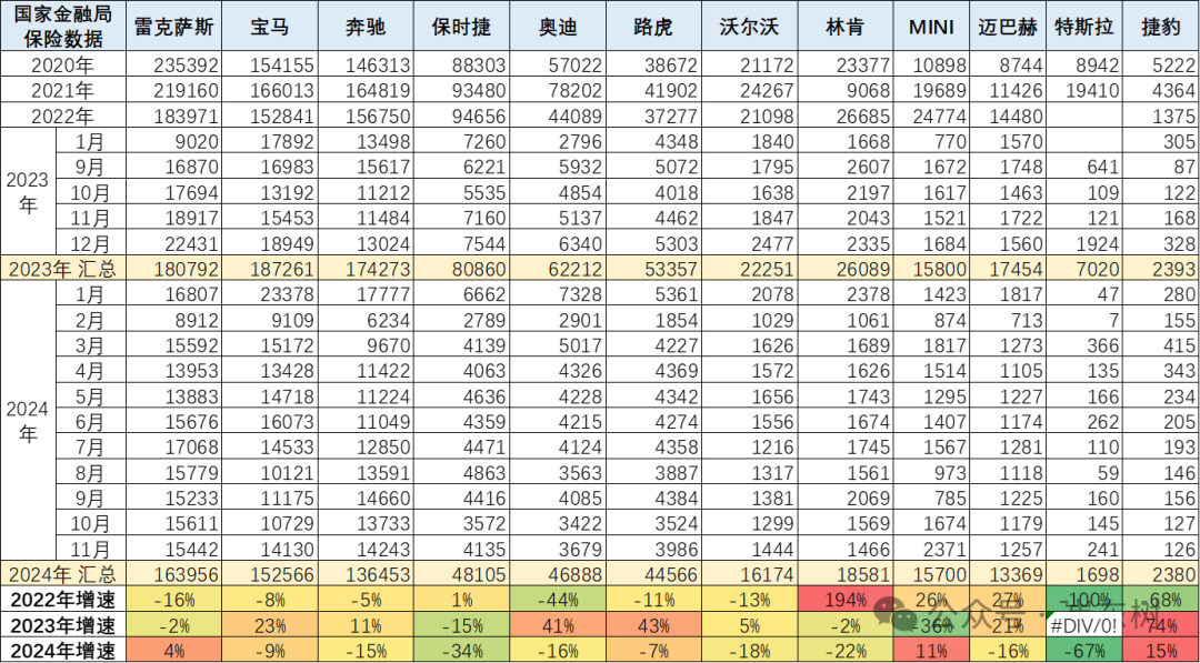 2024年1-11月中国汽车进口64万台降11%