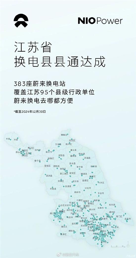 蔚来汽车在江苏省布局383座换电站