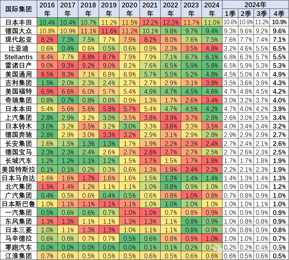 2024年11月中国占世界汽车份额41%