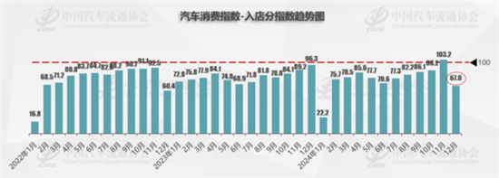 流通协会：12月库存预警指数50.2%