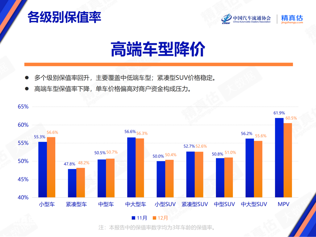 2024年12月汽车保值率出炉！