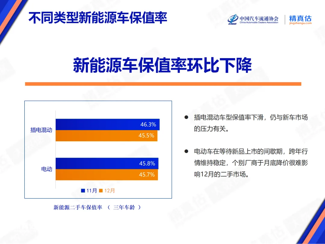 2024年12月汽车保值率出炉！