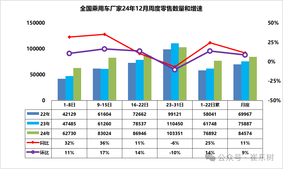 车市扫描-2025年01期（12月23日-12月31日）