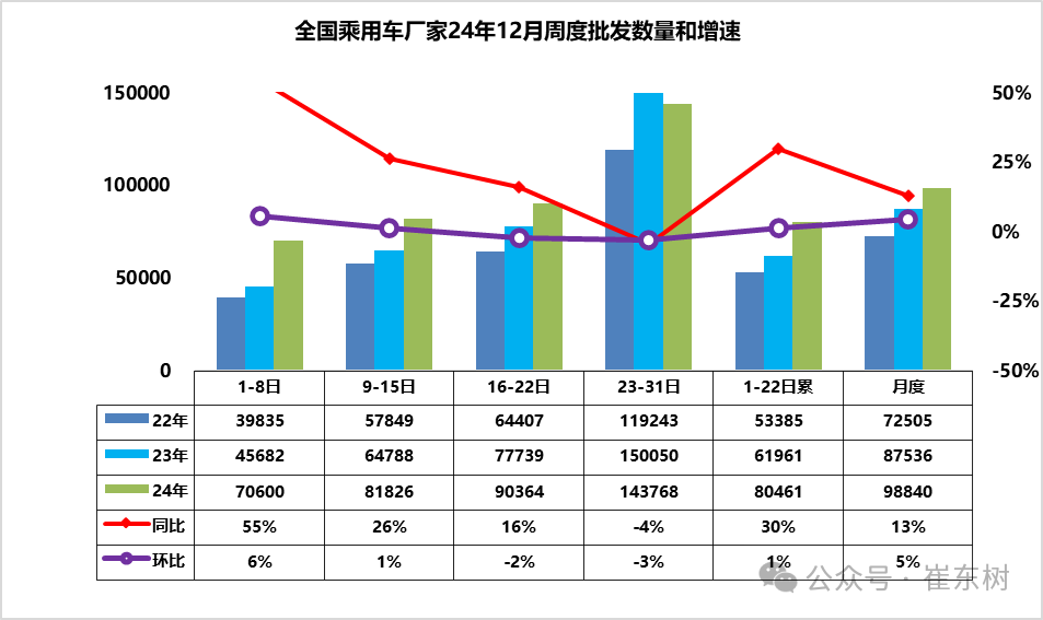 车市扫描-2025年01期（12月23日-12月31日）