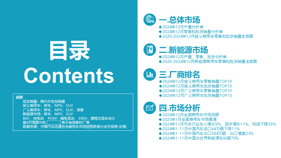 协会发布 | 2024年12月份全国乘用车市场分析