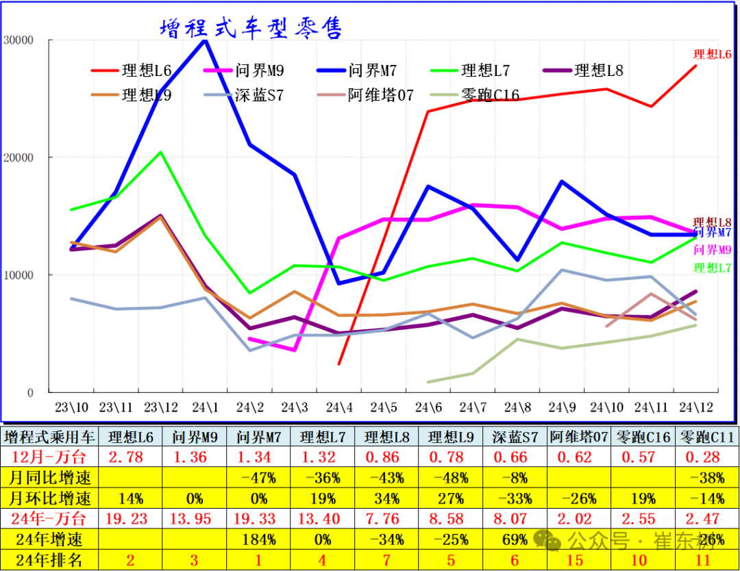 全国新能源乘用车2024年12月零售130万辆零售渗透率49%