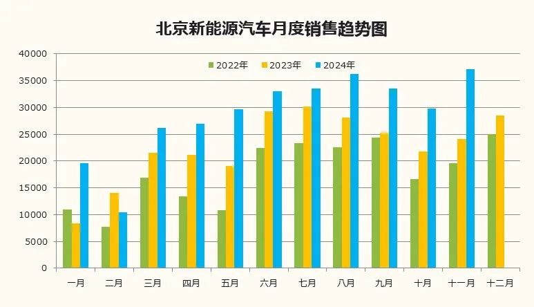 数据分享｜2024年11月北京汽车市场分析