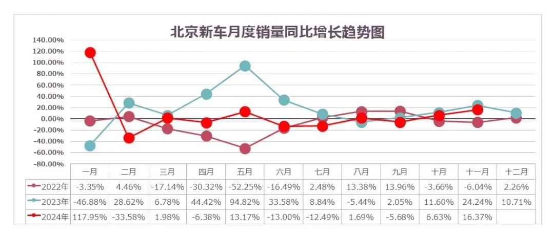 数据分享｜2024年11月北京汽车市场分析