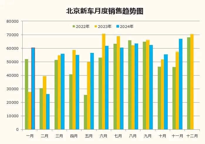 数据分享｜2024年11月北京汽车市场分析