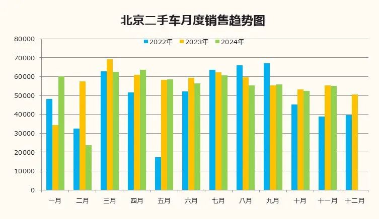 数据分享｜2024年11月北京汽车市场分析