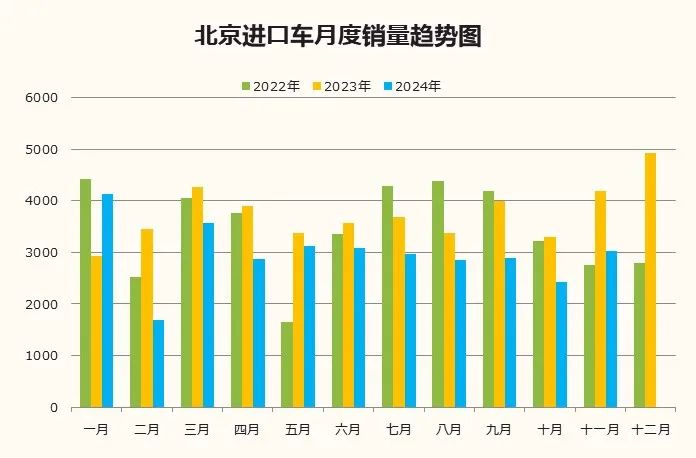 数据分享｜2024年11月北京汽车市场分析
