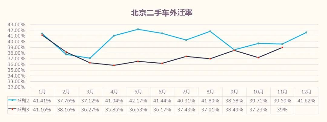 数据分享｜2024年11月北京汽车市场分析