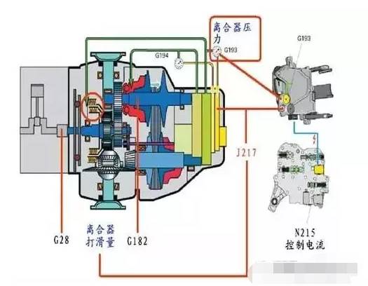 奥迪A6L变速器故障为何如此难以解决