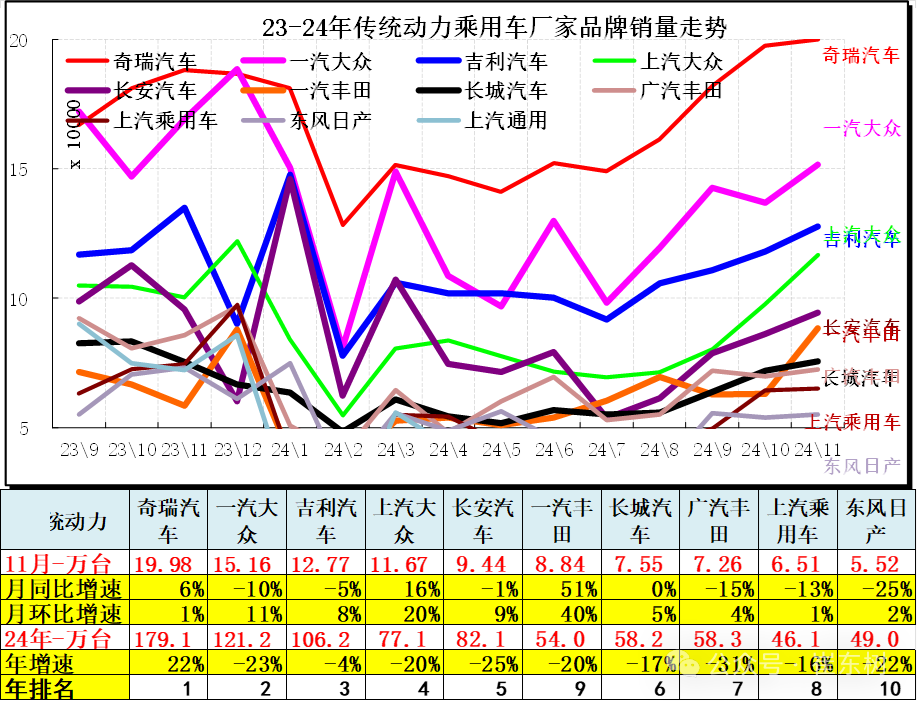 12月汽车细分市场走势和厂家竞争表现分析