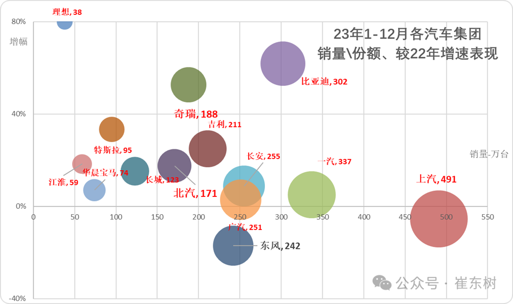 12月汽车细分市场走势和厂家竞争表现分析