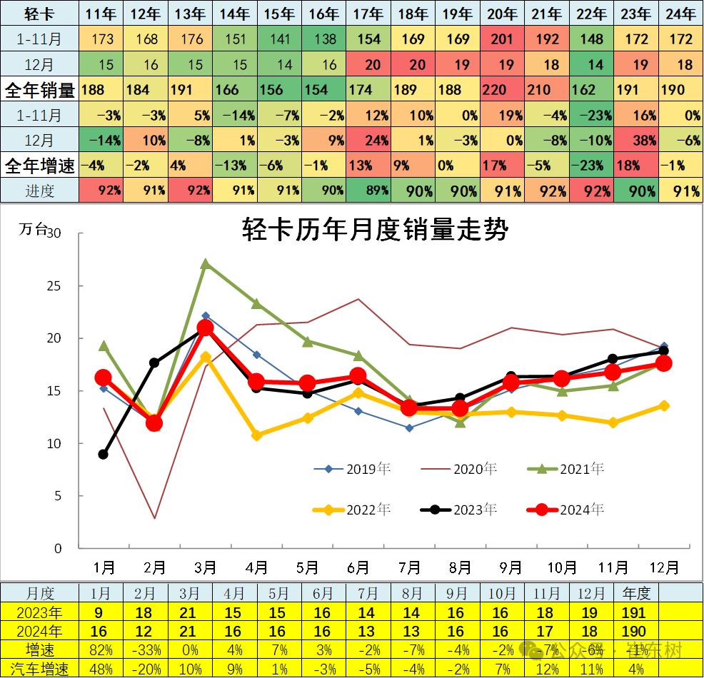 12月汽车细分市场走势和厂家竞争表现分析